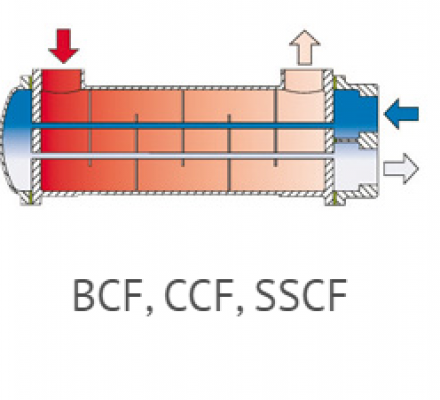 Thiết bị trao đổi nhiệt dạng ống chùm Funke - BCF, CCF, SSCP