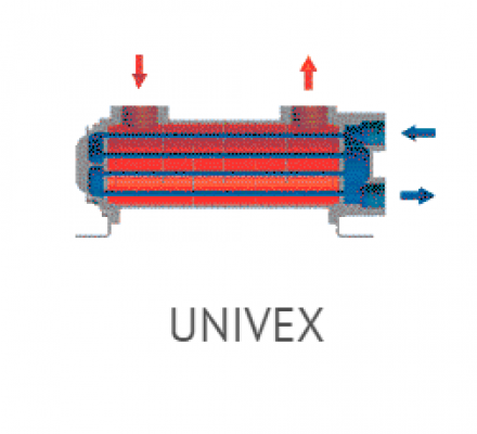 Thiết bị trao đổi nhiệt dạng ống chùm Funke – UNIVEX